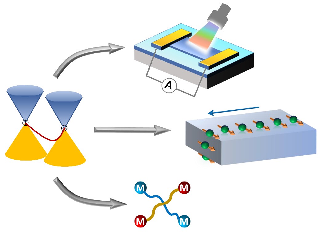 b4422e3bc441417985615b9c17ccb632.jpg 拓扑半金属在后摩尔时代新型器件中的可能应用.jpg